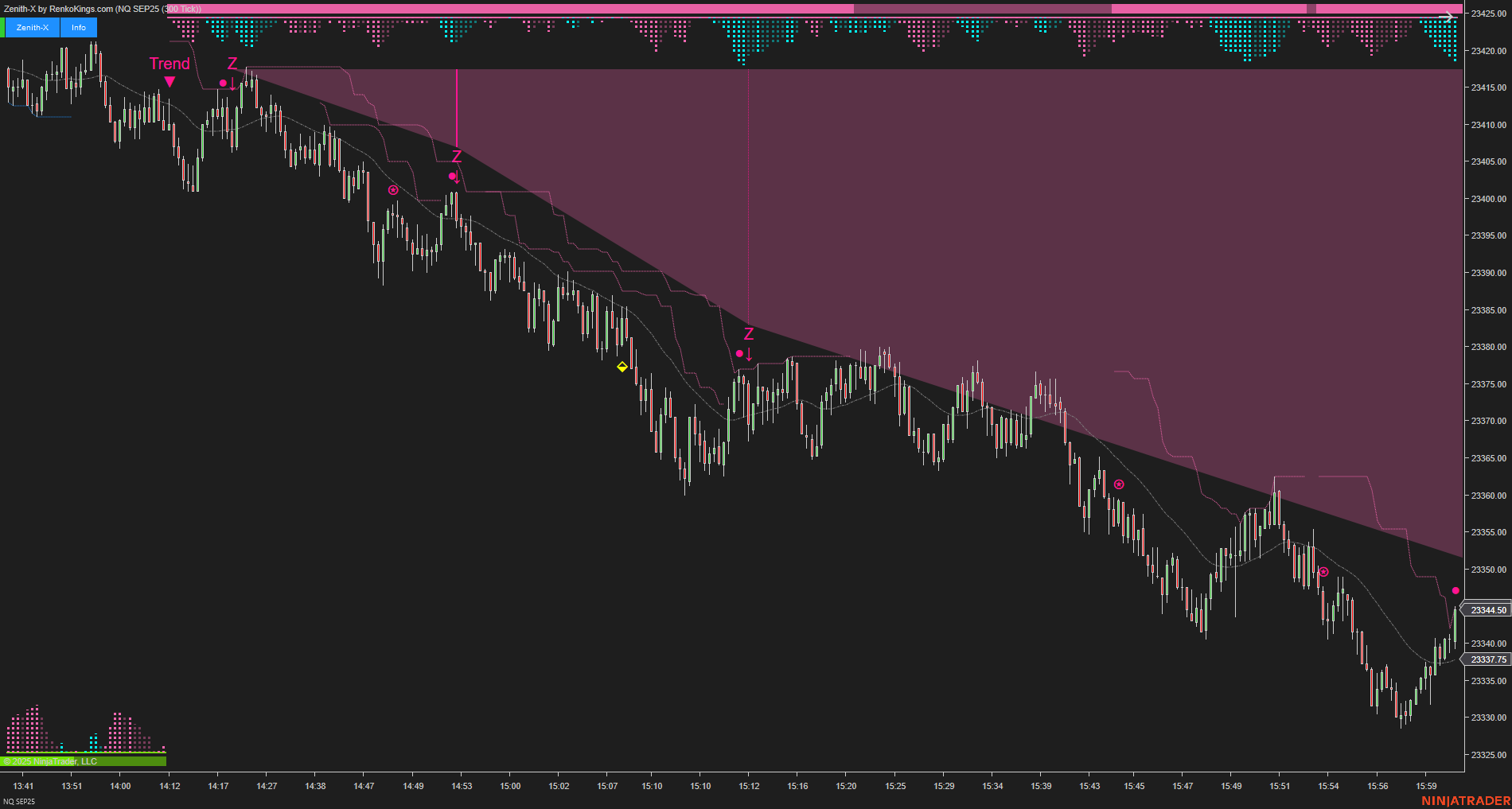 Zenith-X – NinjaTrader Momentum Trading System