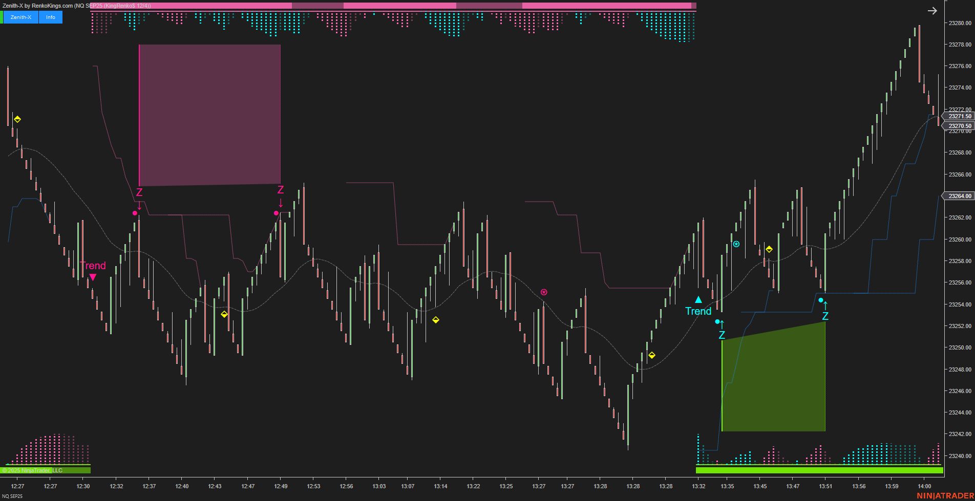 Zenith-X – NinjaTrader Momentum Trading System