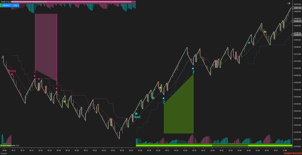 Zenith-X – NinjaTrader Momentum Trading System