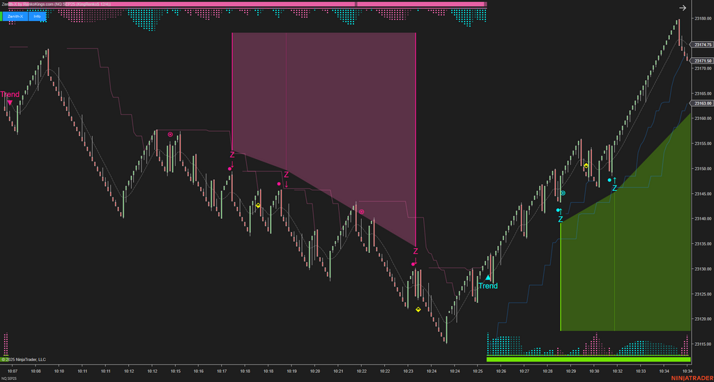 Zenith-X – NinjaTrader Momentum Trading System