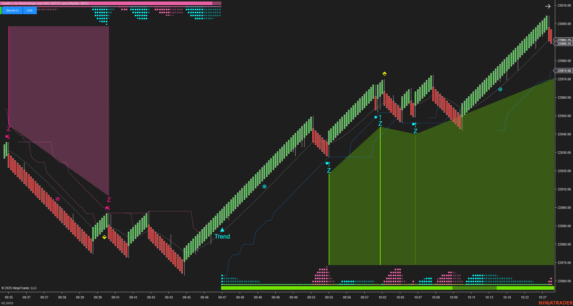 Zenith-X – NinjaTrader Momentum Trading System