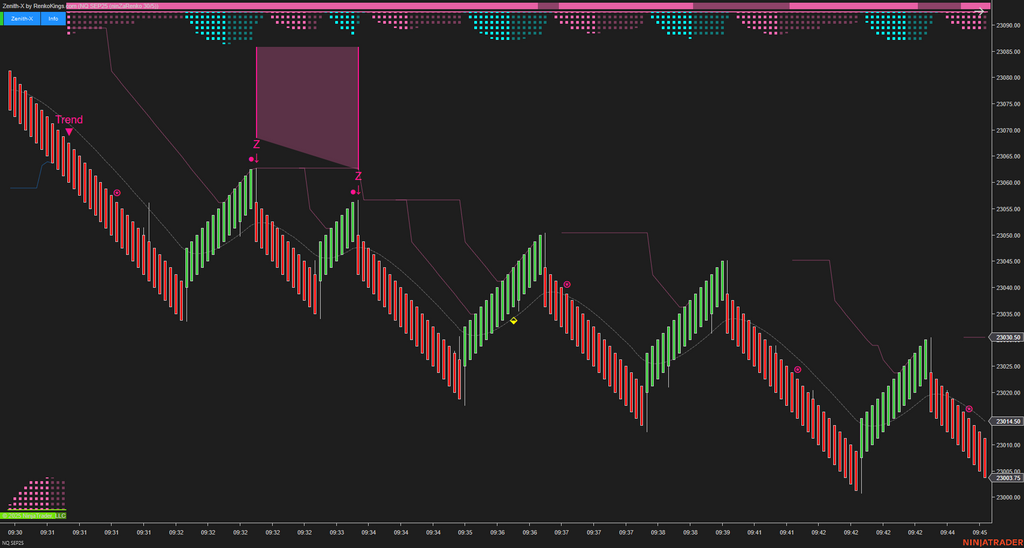 Zenith-X – NinjaTrader Momentum Trading System