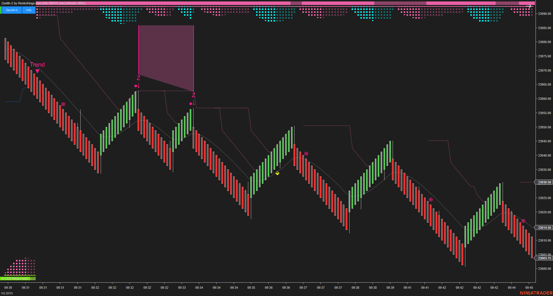 Zenith-X – NinjaTrader Momentum Trading System