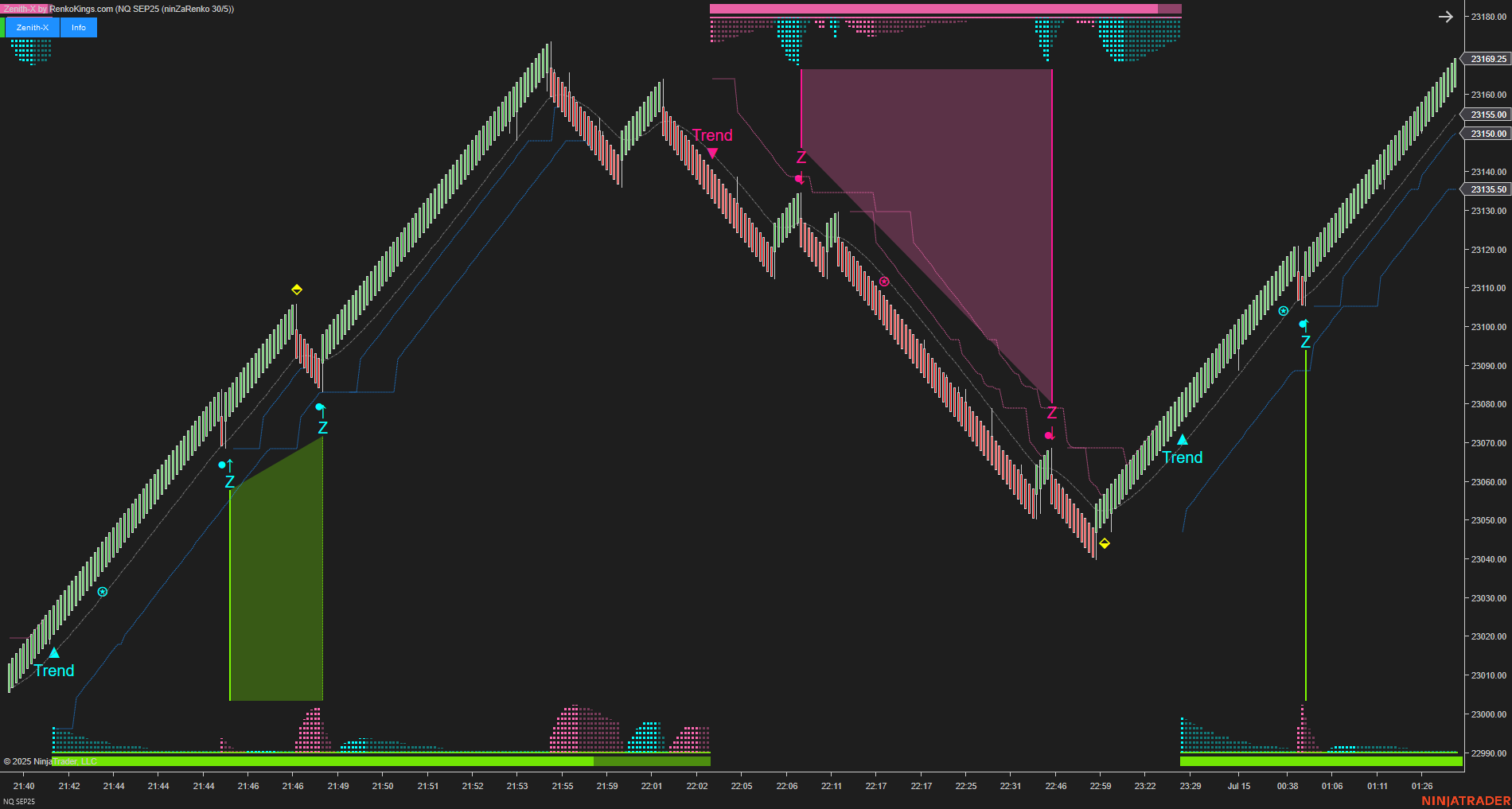 Zenith-X – NinjaTrader Momentum Trading System