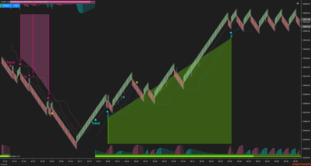 Zenith-X – NinjaTrader Momentum Trading System