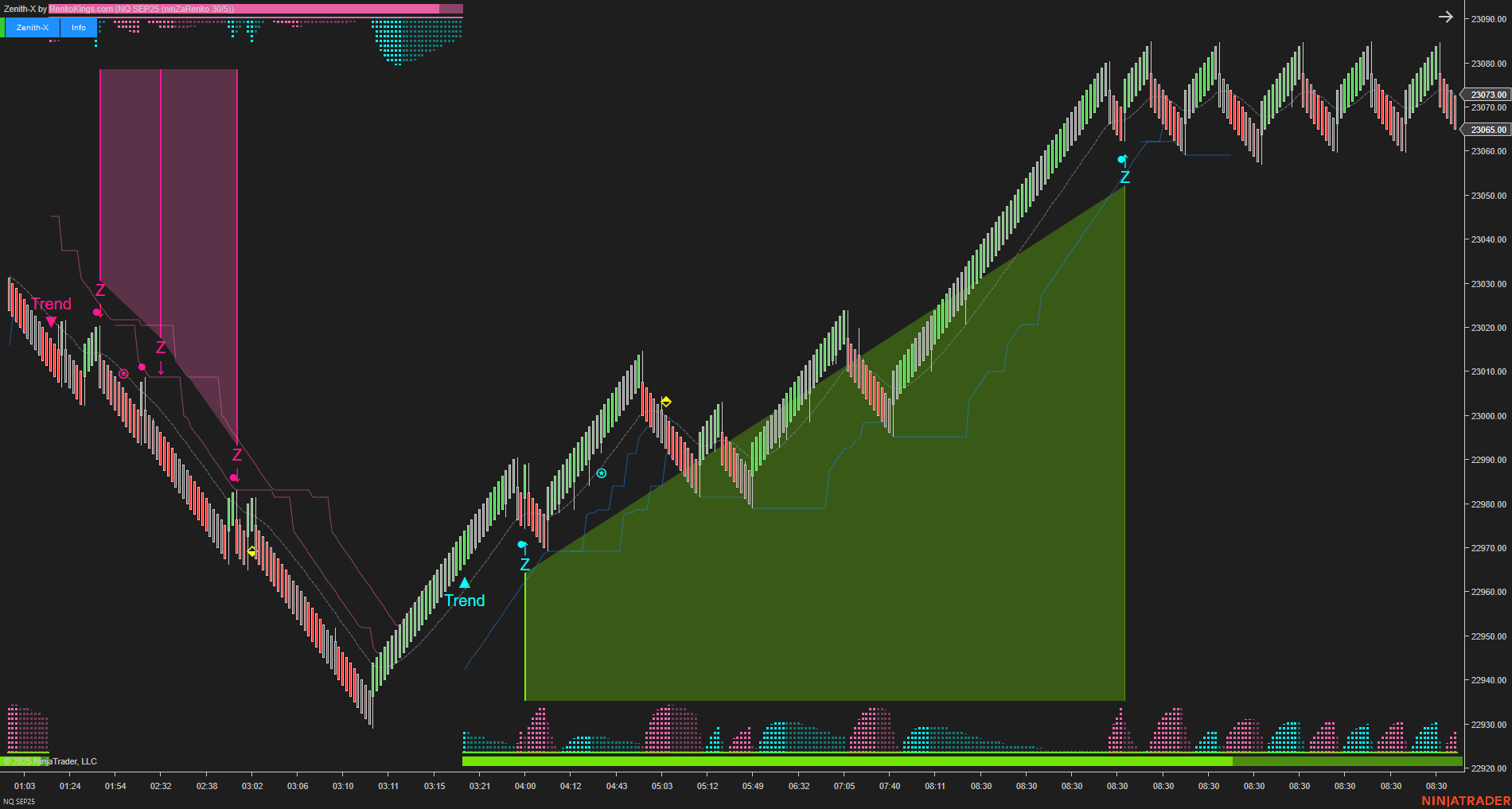 Zenith-X – NinjaTrader Momentum Trading System