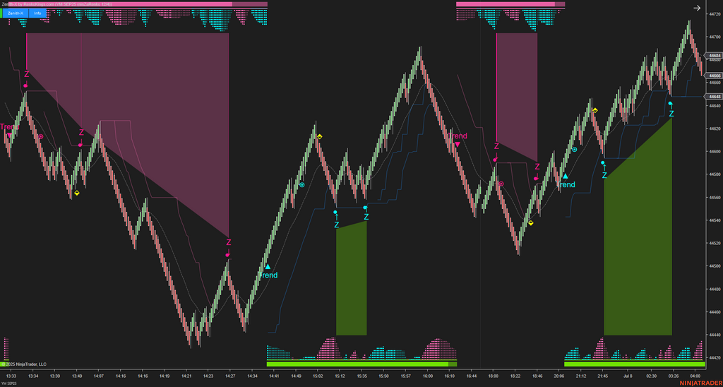 Zenith-X – NinjaTrader Momentum Trading System