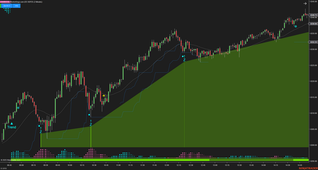 Zenith-X – NinjaTrader Momentum Trading System
