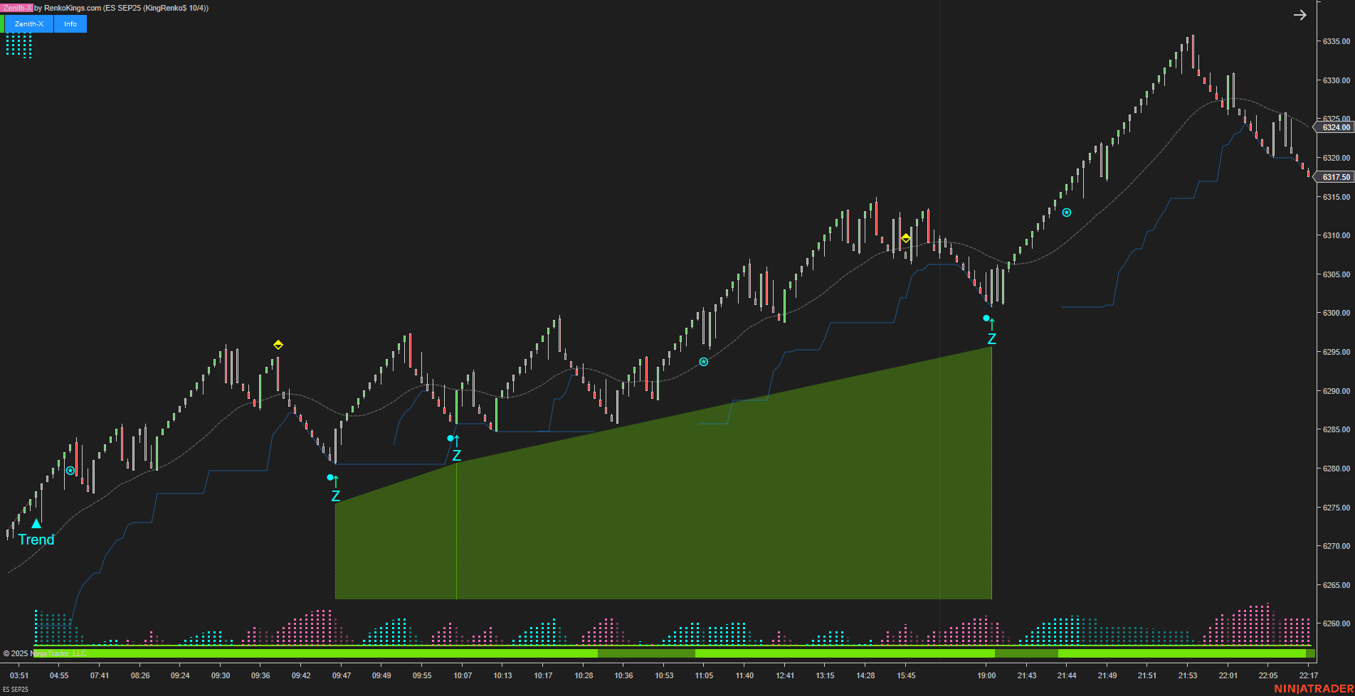 Zenith-X – NinjaTrader Momentum Trading System