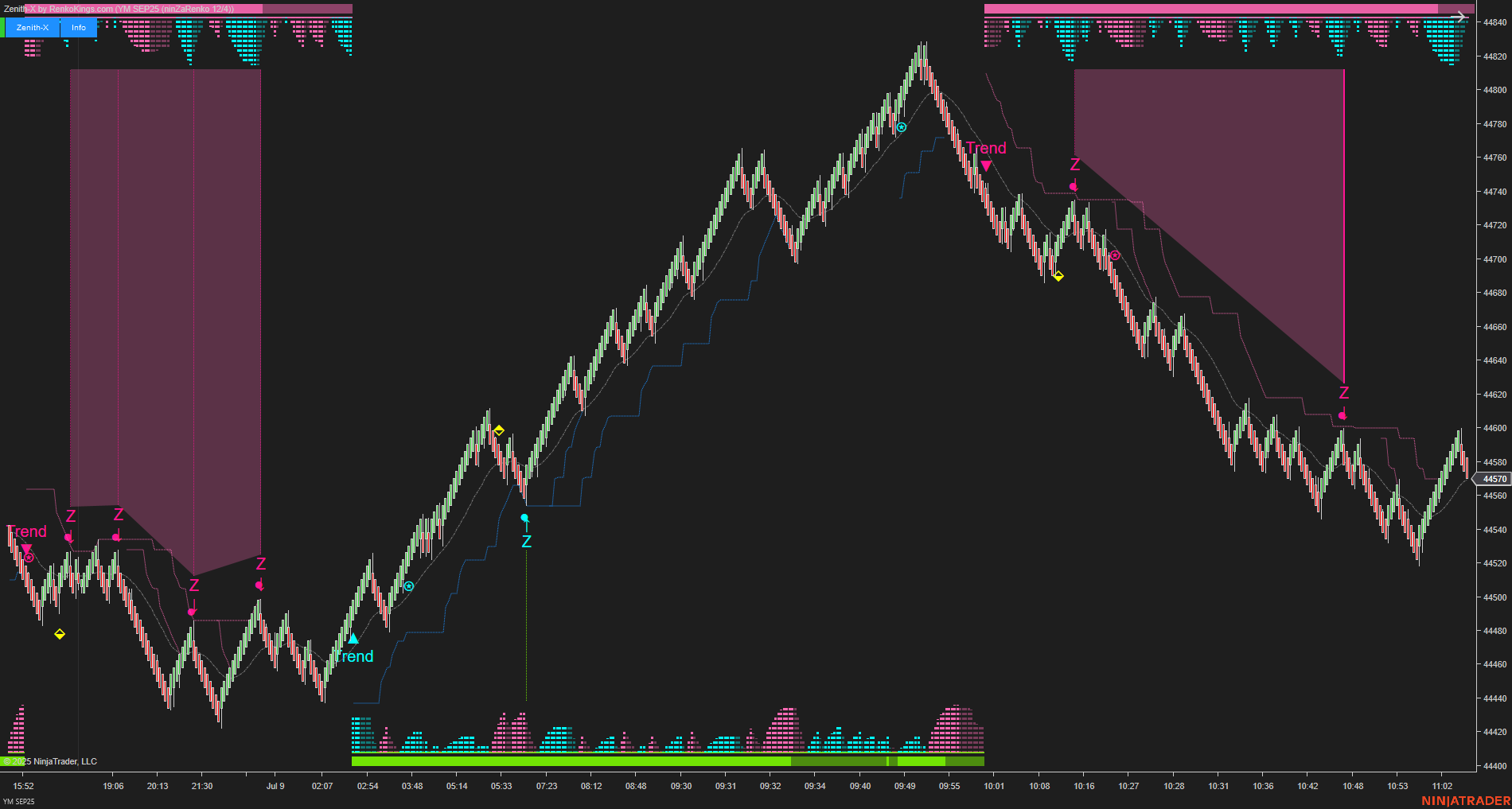 Zenith-X – NinjaTrader Momentum Trading System