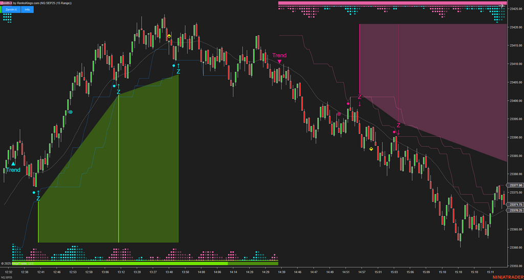 Zenith-X – NinjaTrader Momentum Trading System