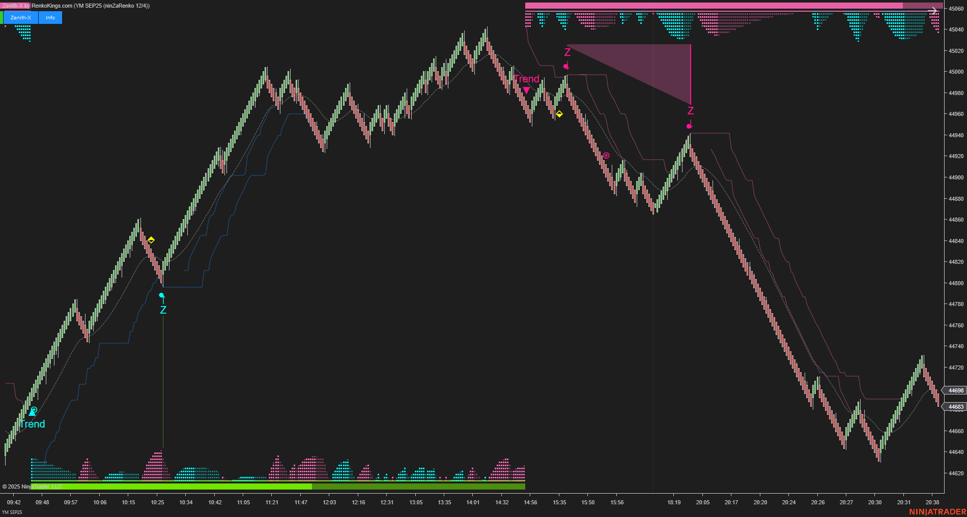 Zenith-X – NinjaTrader Momentum Trading System