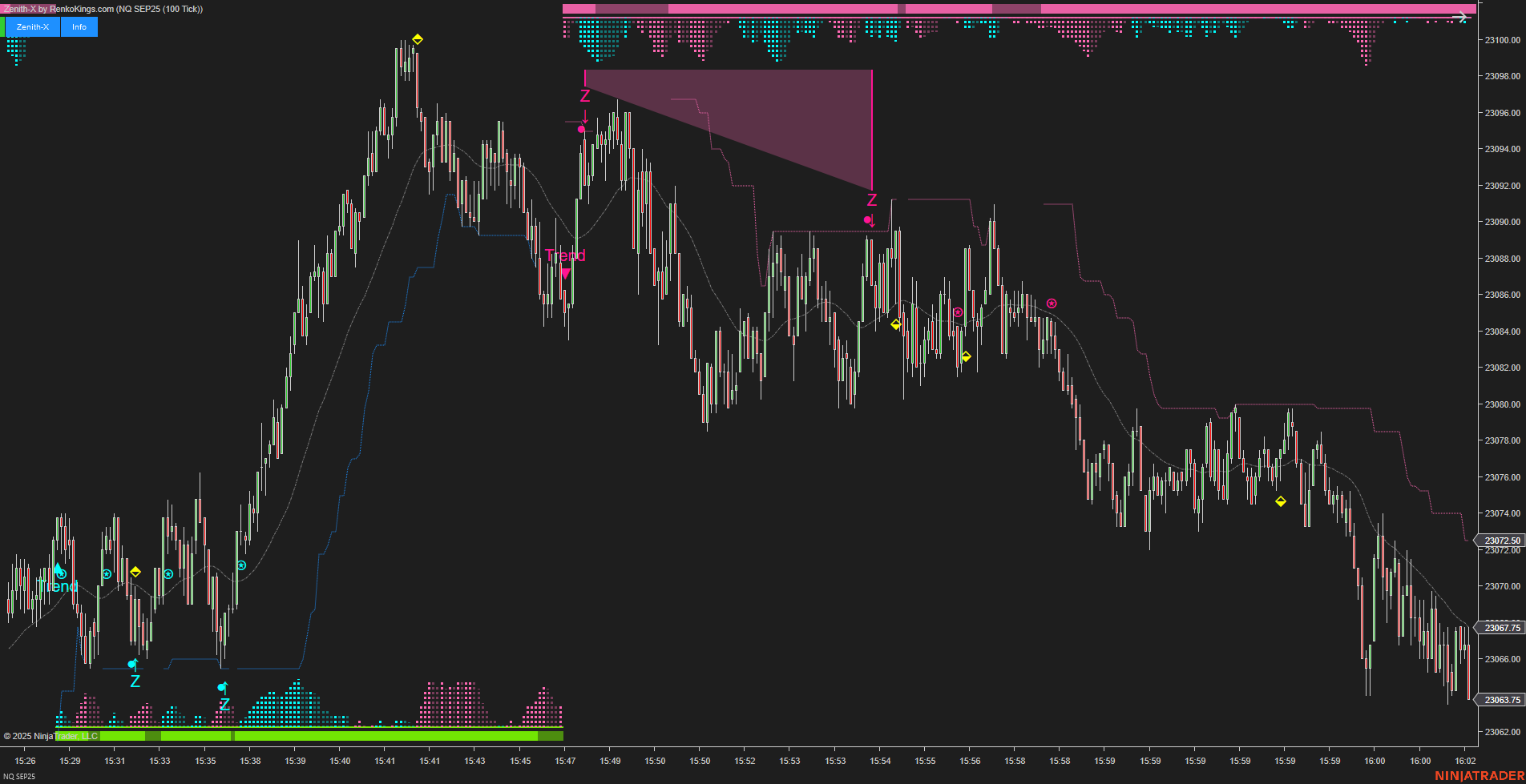 Zenith-X – NinjaTrader Momentum Trading System