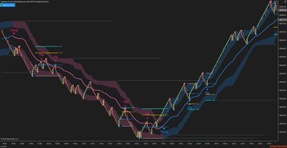 Zephyrus Force - Fibonacci Trading System for NinjaTrader 8