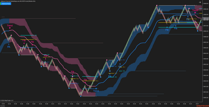 Zephyrus Force - Fibonacci Trading System for NinjaTrader 8
