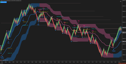 Zephyrus Force - Fibonacci Trading System for NinjaTrader 8