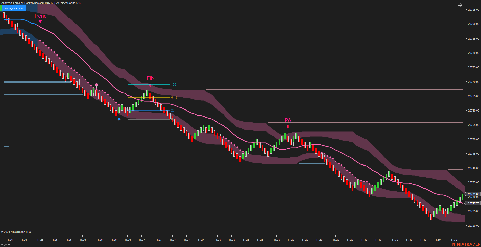 Zephyrus Force - Fibonacci Trading System for NinjaTrader 8