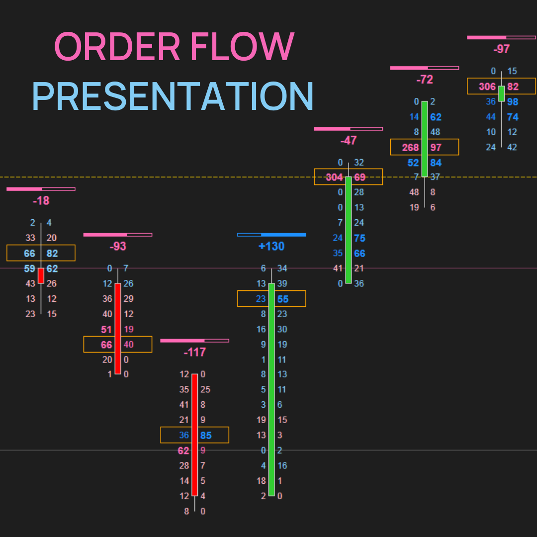 Order Flow Presentation (Footprint Chart) – NinjaTrader Footprint Chart Indicator