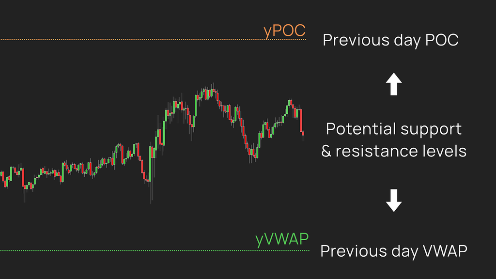 Auction ∆xis – Stop reacting to price. Start understanding market value.