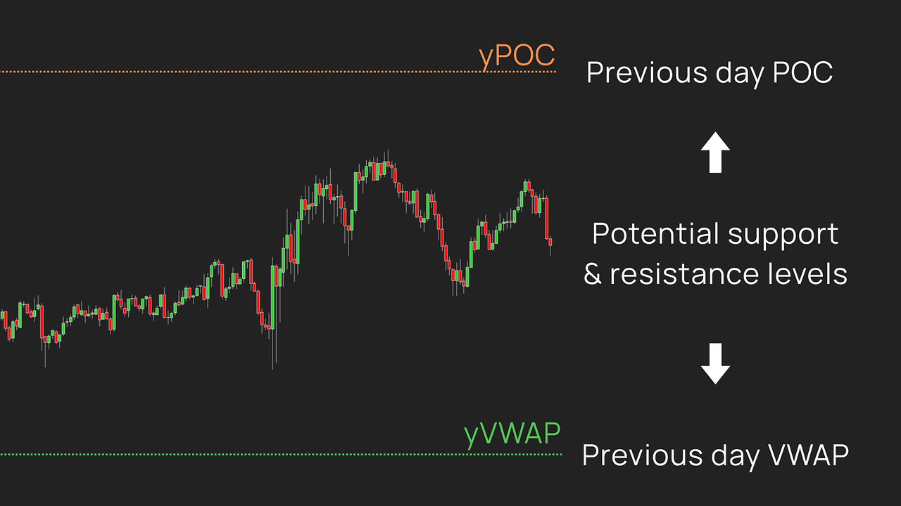 Auction ∆xis – Stop reacting to price. Start understanding market value.
