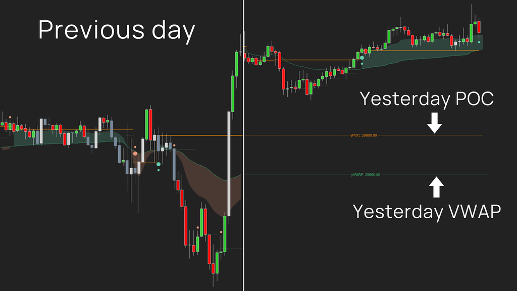 Auction ∆xis – Stop reacting to price. Start understanding market value.