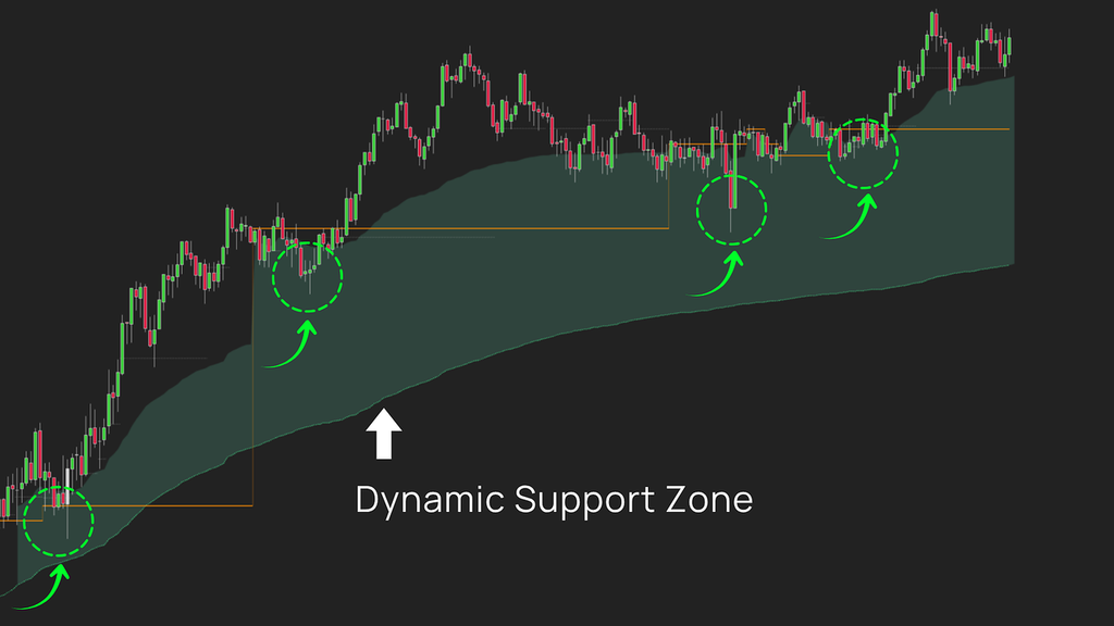 Auction ∆xis – Stop reacting to price. Start understanding market value.