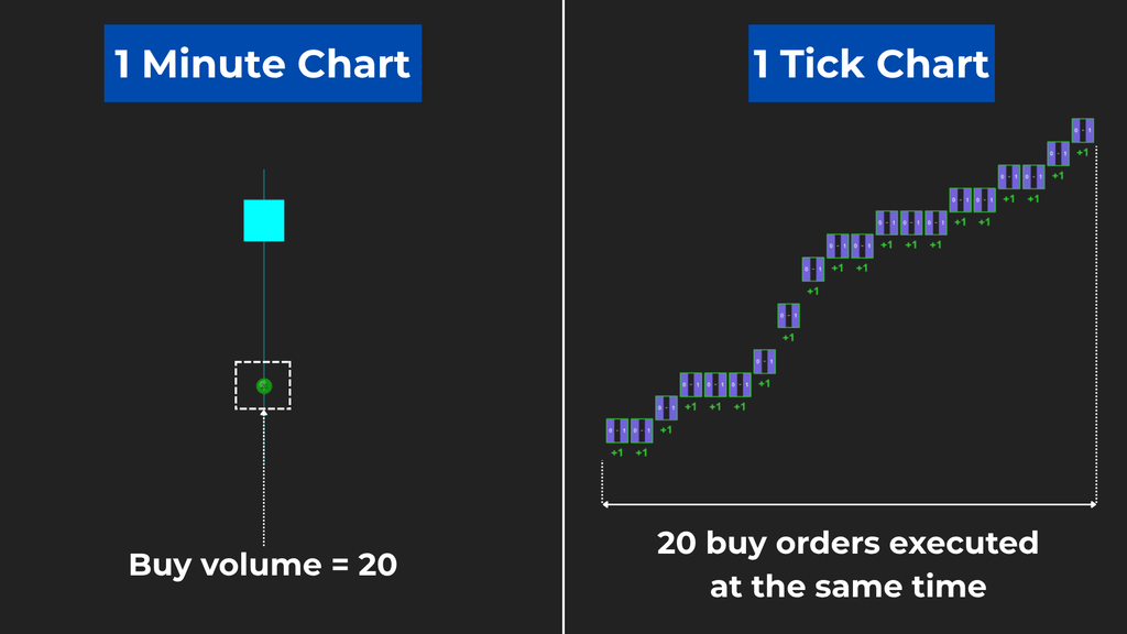 BigTrade Sweep – Tick-level sweep detection, confirmed at every execution layer