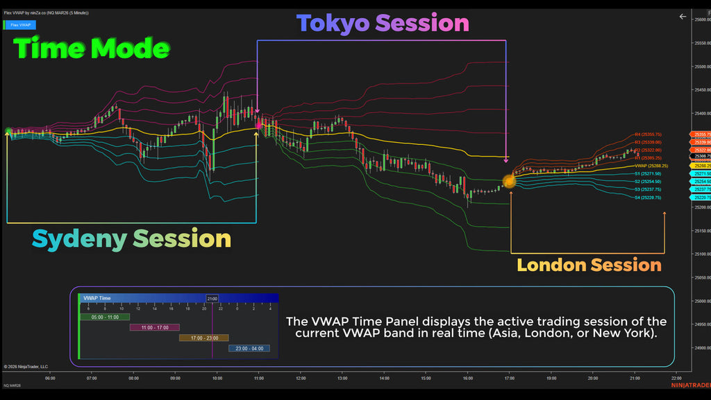 Flex VWAP – Adaptive Fair Value Indicator for NinjaTrader 8