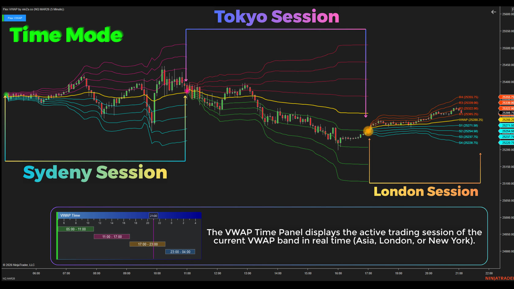Flex VWAP – Adaptive Fair Value Indicator for NinjaTrader 8