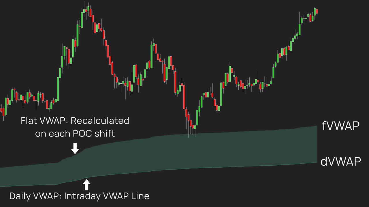 Auction ∆xis – Stop reacting to price. Start understanding market value.