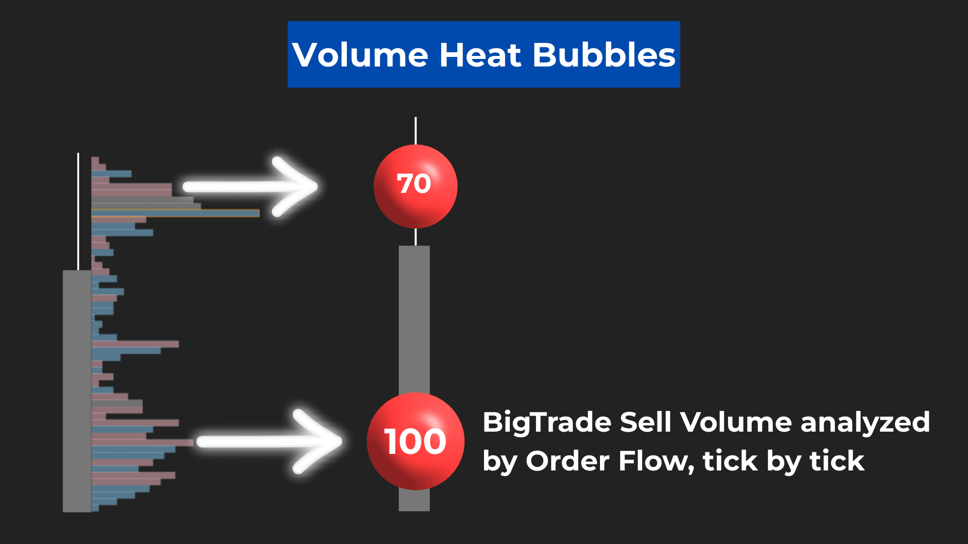 BigTrade Sweep – Tick-level sweep detection, confirmed at every execution layer