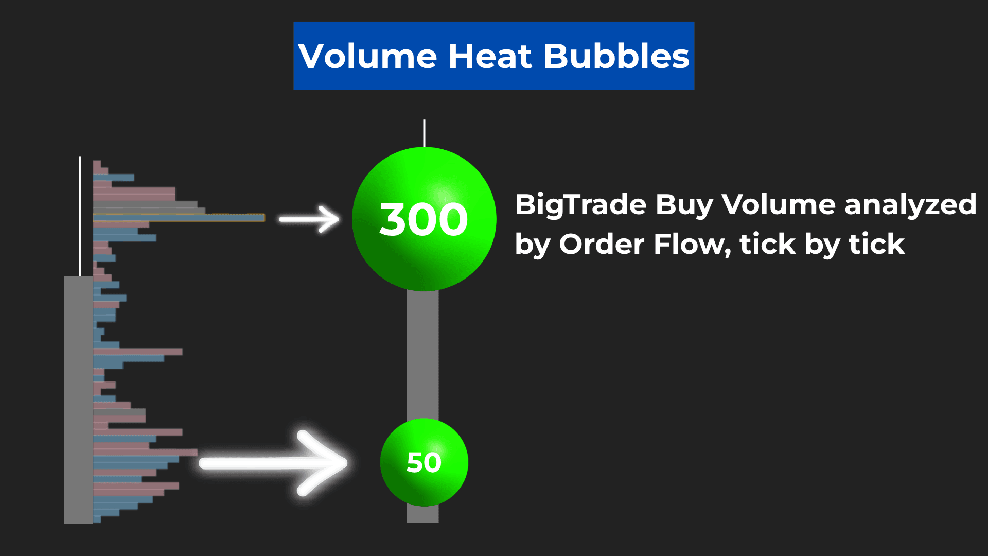 BigTrade Sweep – Tick-level sweep detection, confirmed at every execution layer
