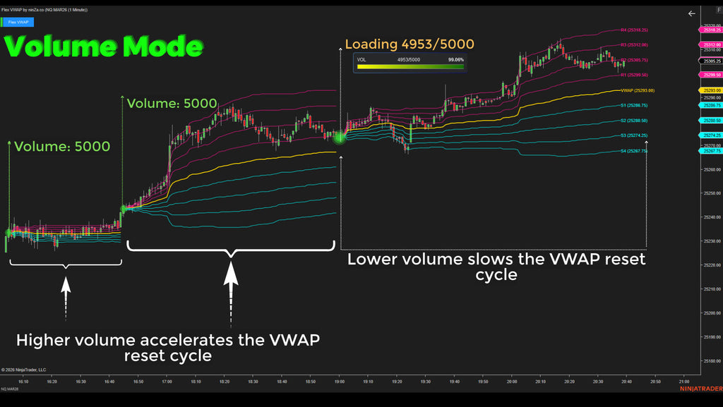 Flex VWAP – Adaptive Fair Value Indicator for NinjaTrader 8