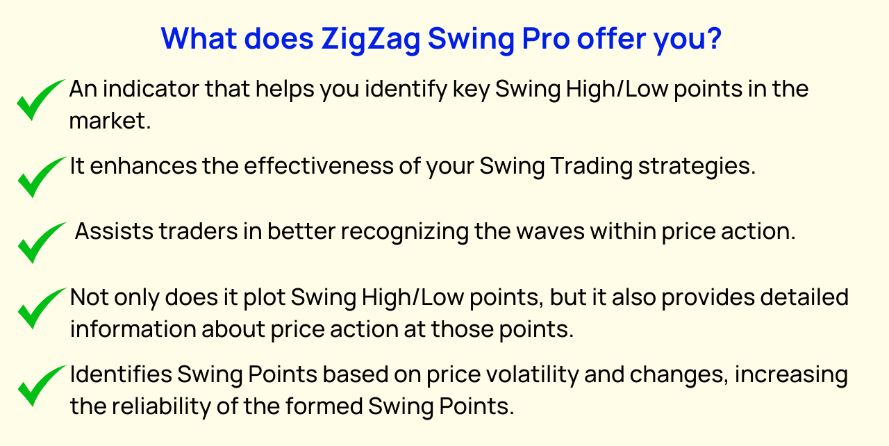 Zigzag Swing Pro – NinjaTrader Swing Indicator